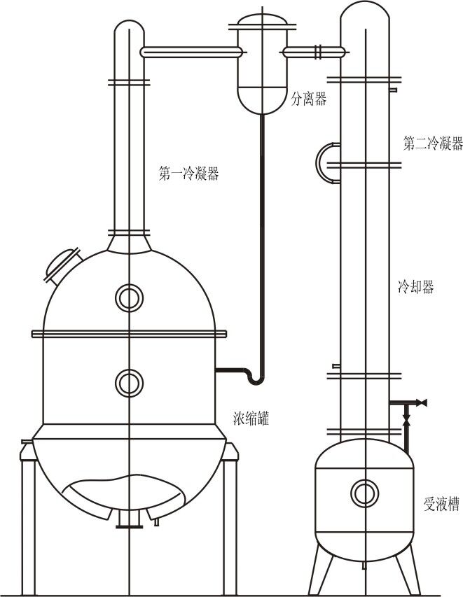 ZN 系列真空濃縮罐